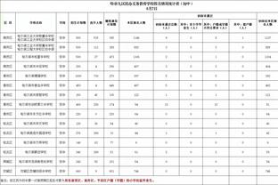 恩佐本场数据：1粒进球，2射1正，3抢断，5对抗4成功，评分8.1分